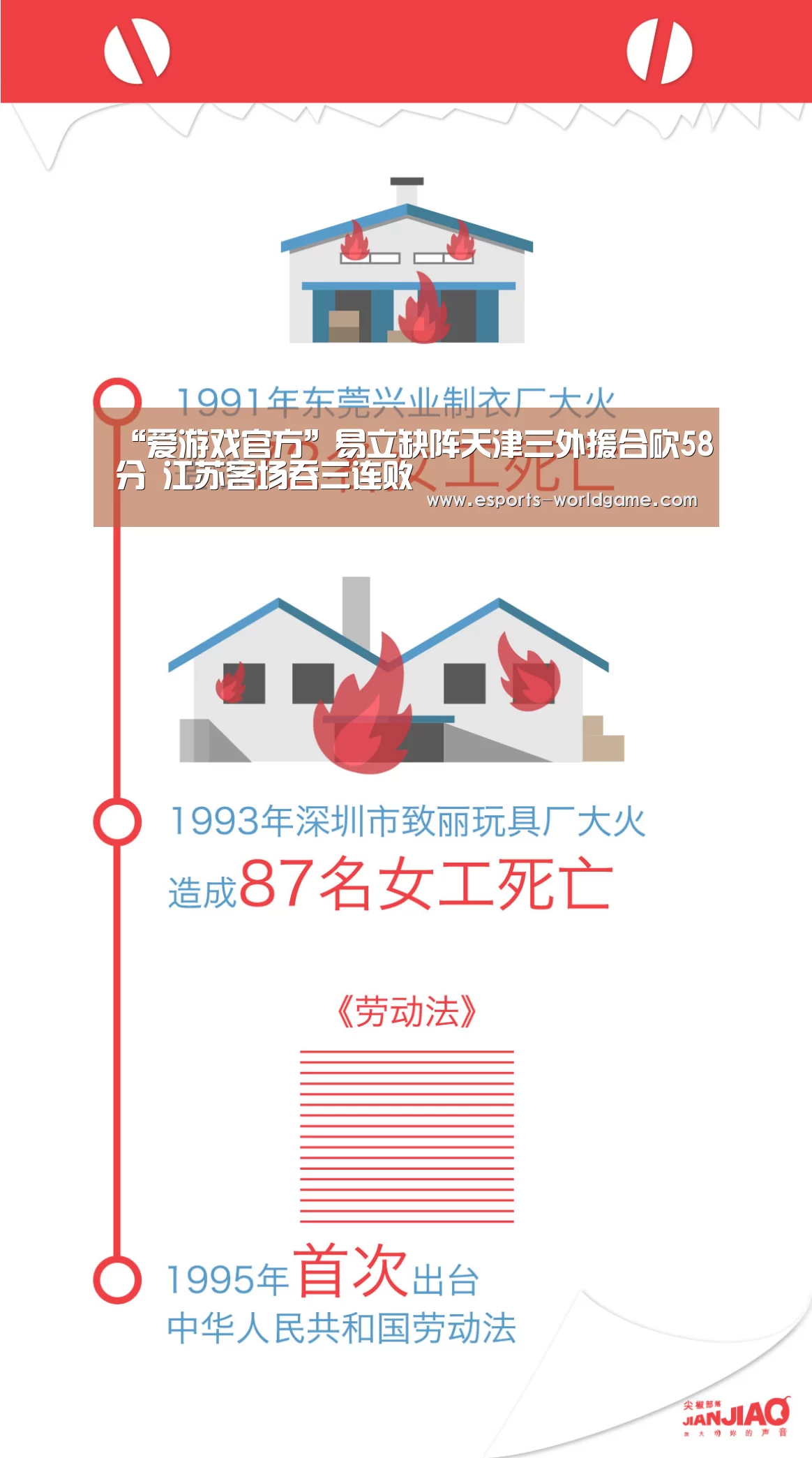 “爱游戏官方”易立缺阵天津三外援合砍58分 江苏客场吞三连败(图2) 爱游戏app